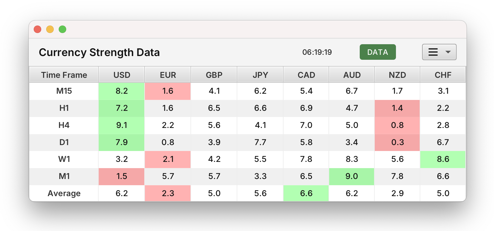 A currency strength meter heat-map.
