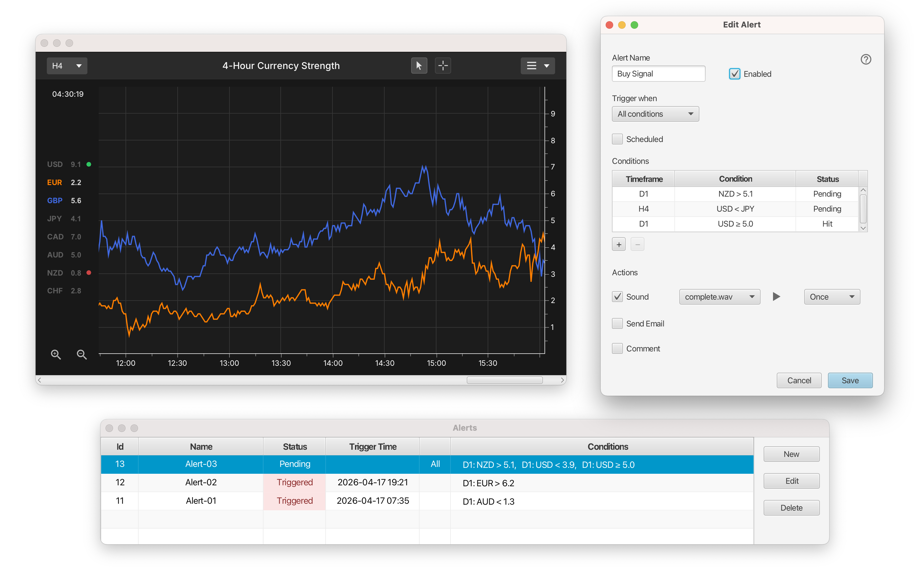 Currency strength meter alerts